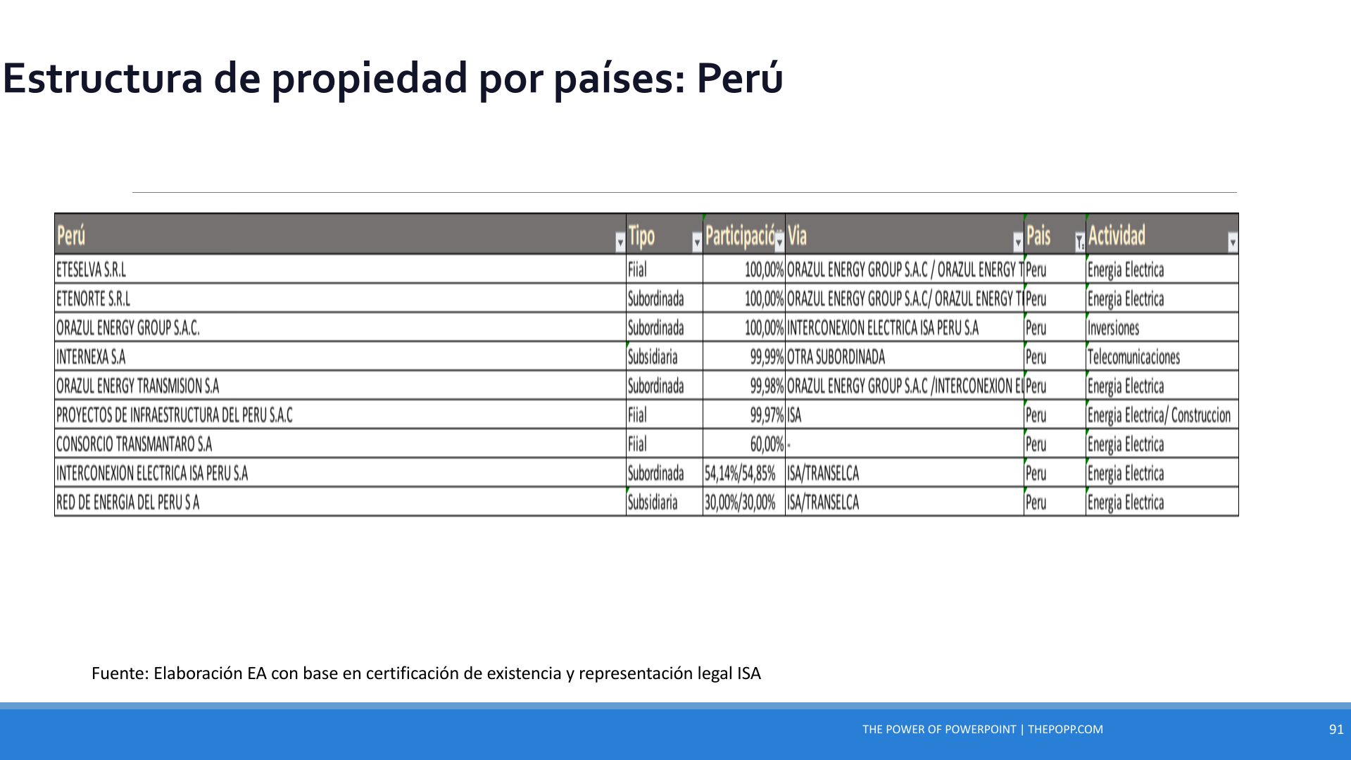Slide91